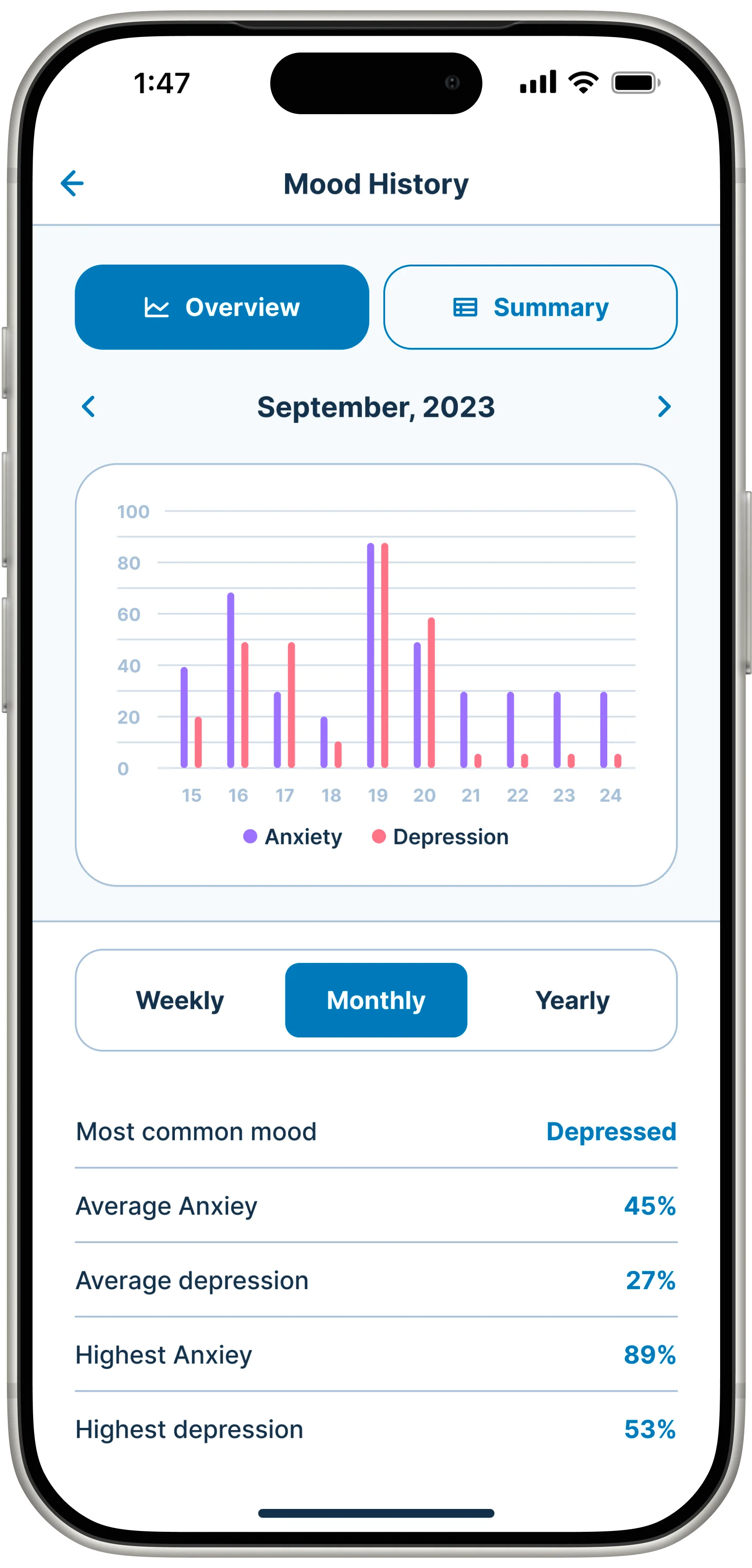 Mood Tracker screen 5