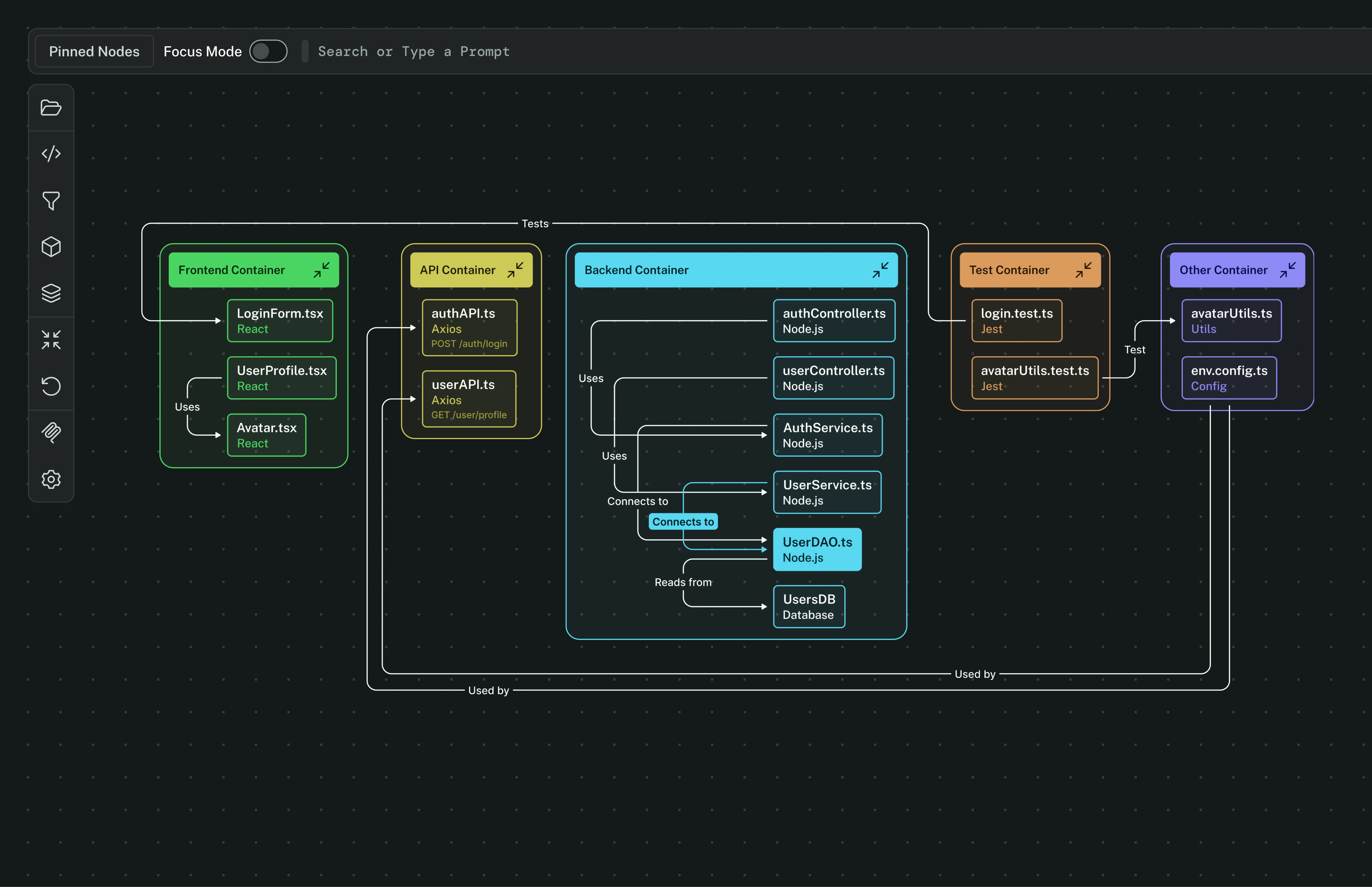 Vista de grupos contenedor en Supermodel con panel de detalles en JSON